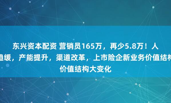 东兴资本配资 营销员165万，再少5.8万！人力下降趋缓，产能提升，渠道改革，上市险企新业务价值结构大变化